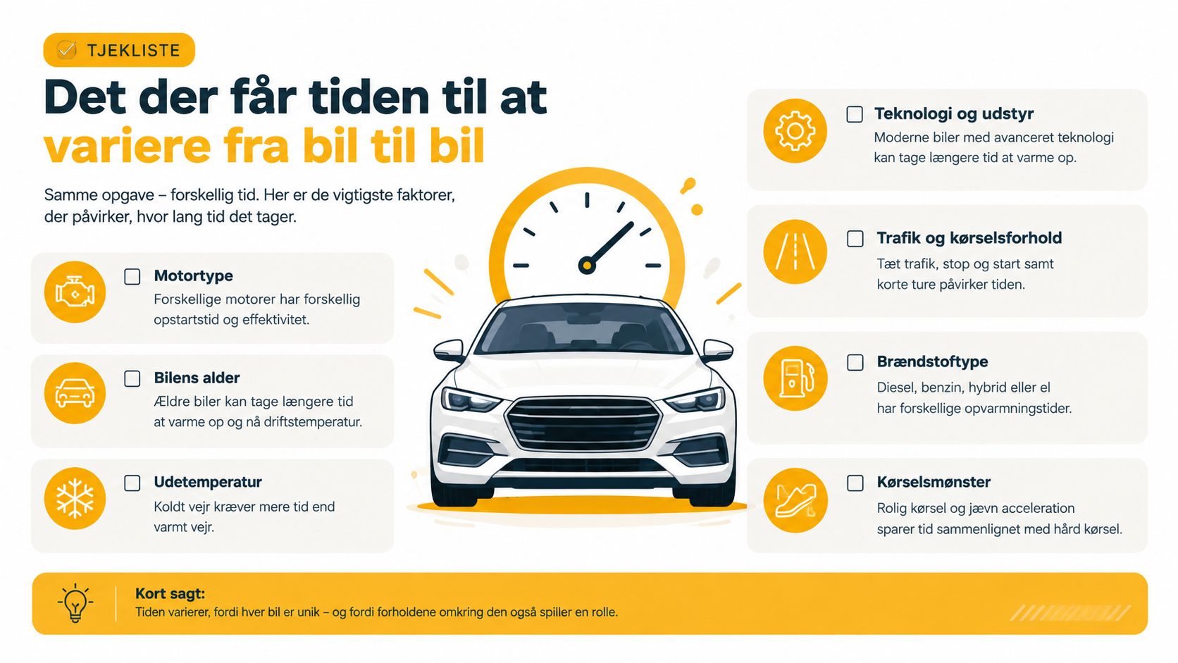 En infografik der viser de vigtigste faktorer, som påvirker hvor lang tid det tager at varme en bil op.