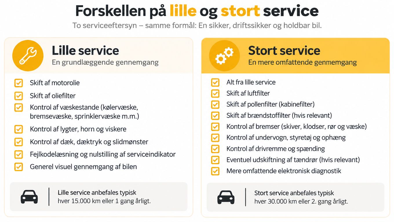 Sammenligning af indholdet i lille og stort serviceeftersyn for biler, inklusiv anbefalede serviceintervaller.