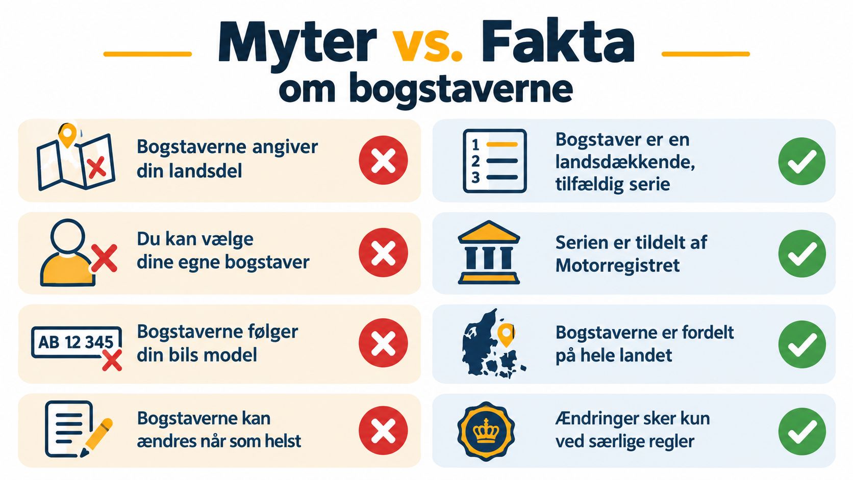 Sammenligning af myter og fakta om nummerplader.