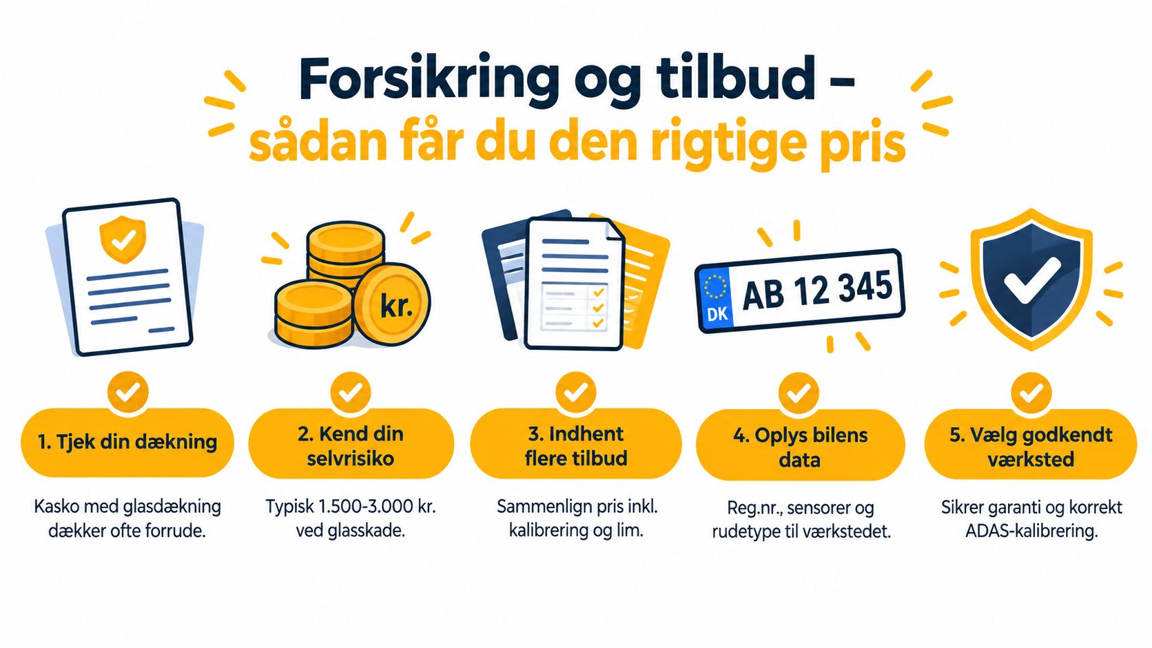 Infografik der guider dig til at finde den rigtige pris på forsikring og reparation af din bilrude.