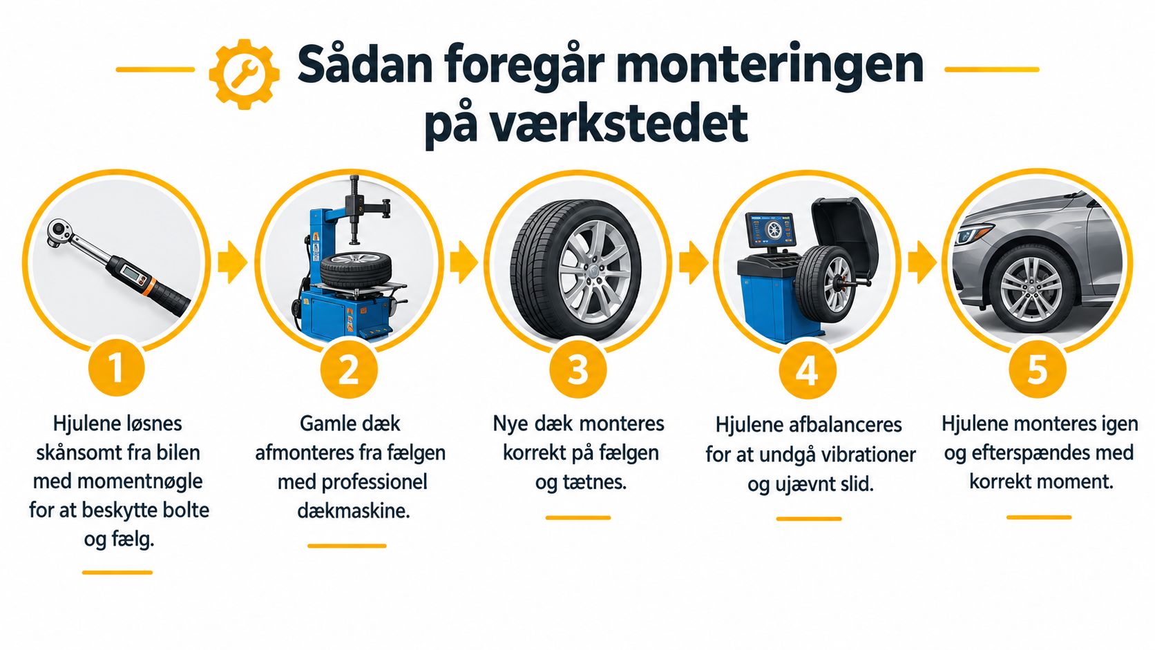 Illustration der viser de fem trin for korrekt montering af dæk på et professionelt autoværksted.