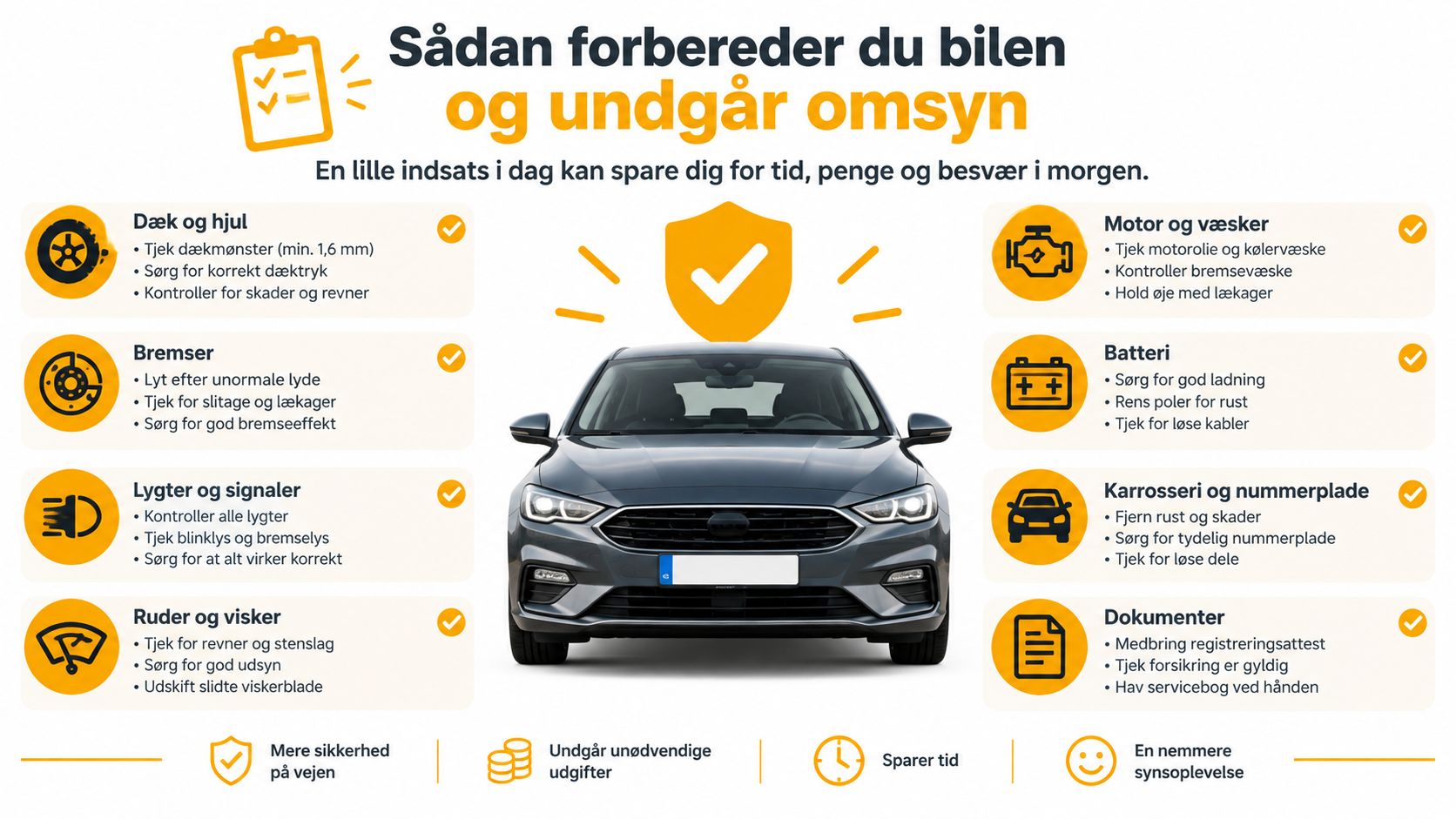 En infografik der viser hvordan man forbereder sin bil til bilsyn for at undgå om-syn og besvær.