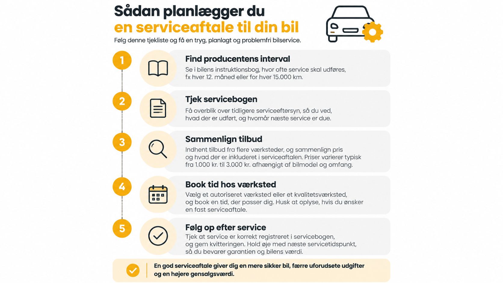 En guide i fem trin til hvordan du planlægger en serviceaftale for din bil korrekt og sikkert.