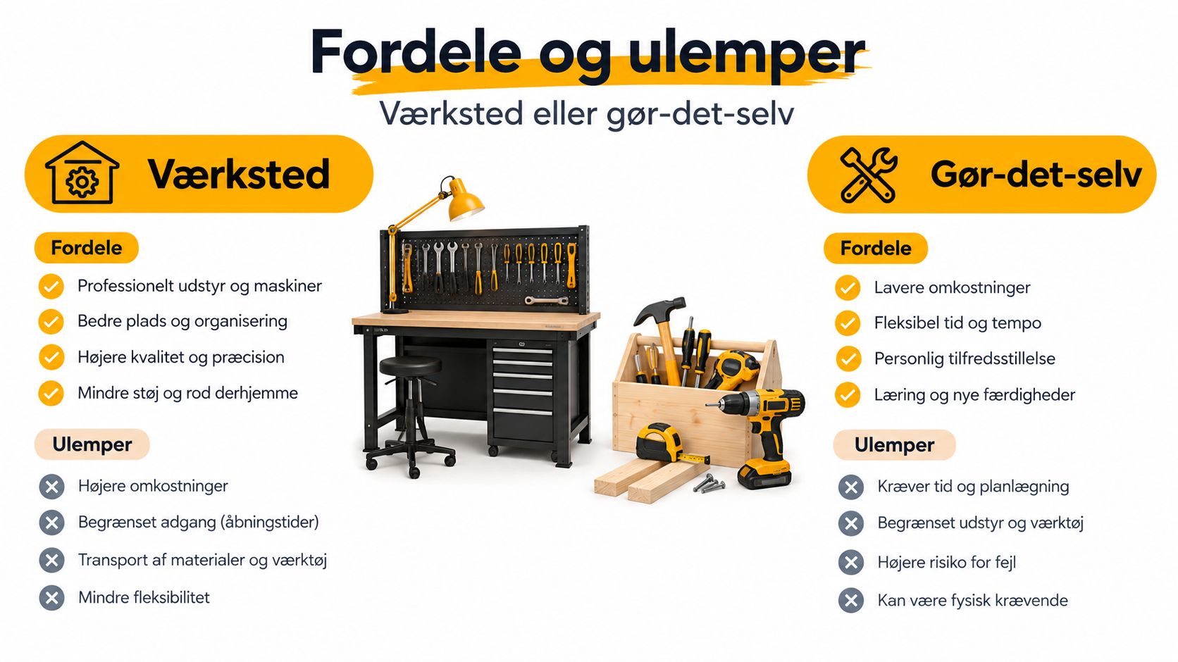En sammenlignende infografik, der viser fordele og ulemper ved at bruge et professionelt værksted kontra gør-det-selv-arbejde.