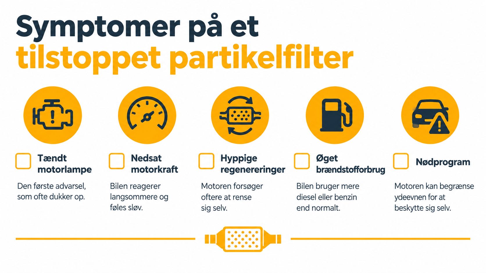 En infografik der viser de fem typiske symptomer på et tilstoppet partikelfilter i en bil.
