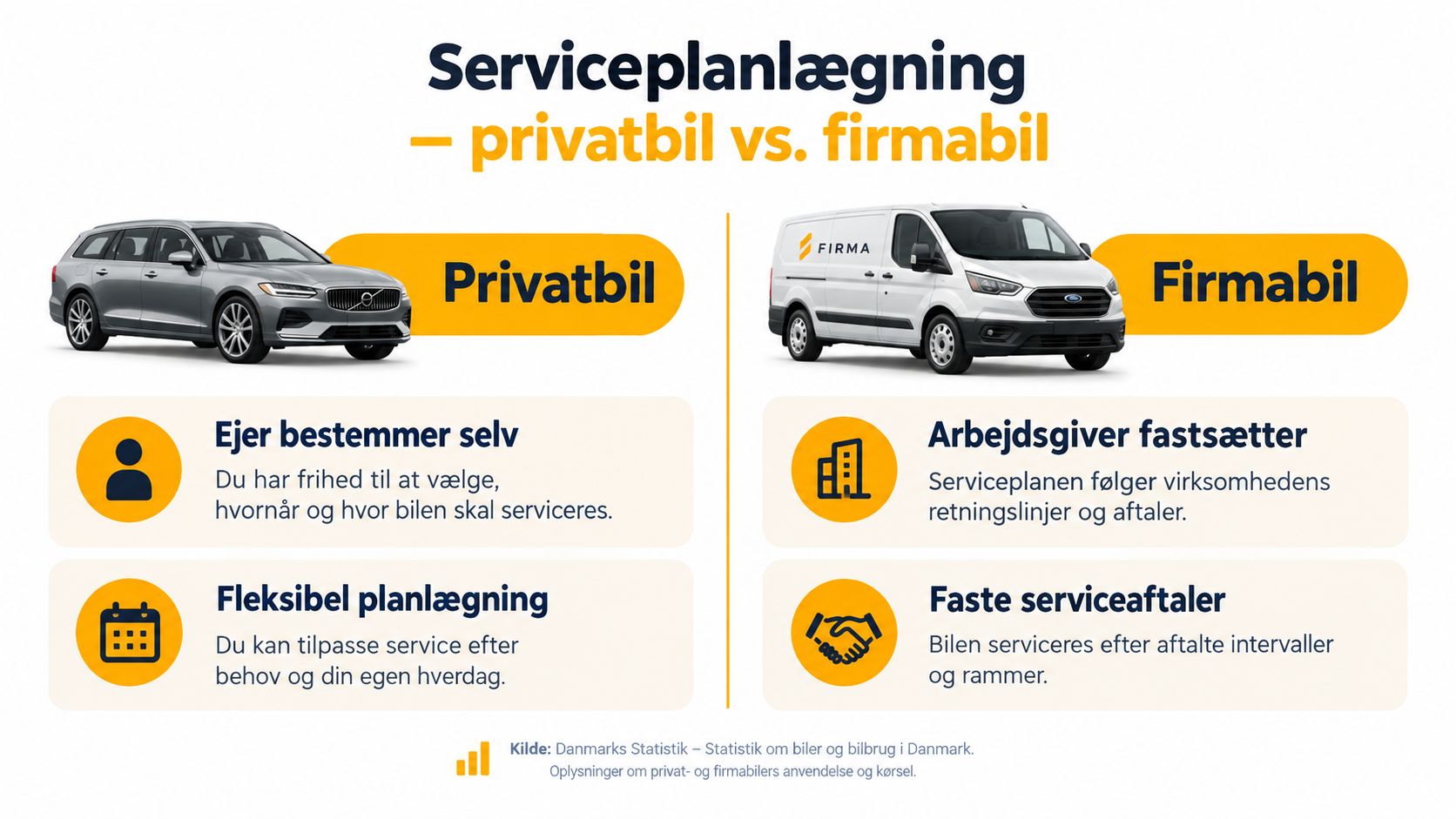 Sammenligning af serviceplanlægning for privatbiler og firmabiler med fokus på fleksibilitet og faste serviceaftaler.