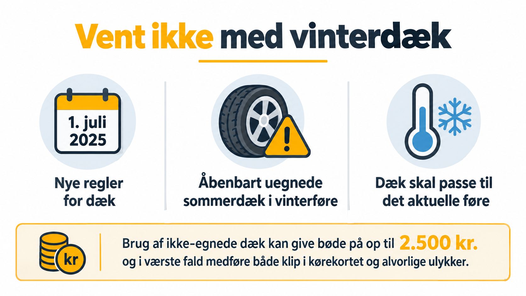 Infografik om nye dækregler fra 1. juli 2025, der advarer mod sommerdæk i vinterføre og risiko for bøder.